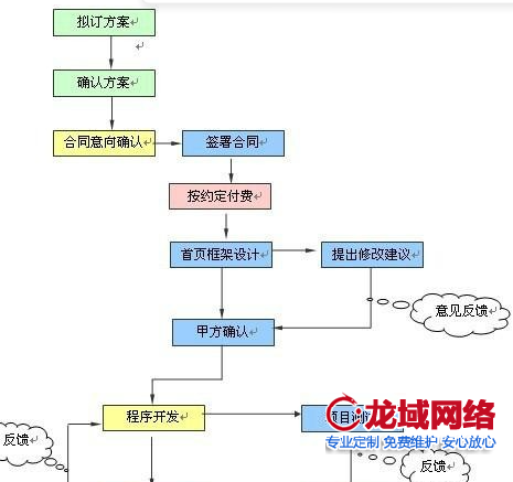 晋中企业官网建设全流程解析：晋中网站建设公司项目管理5指南